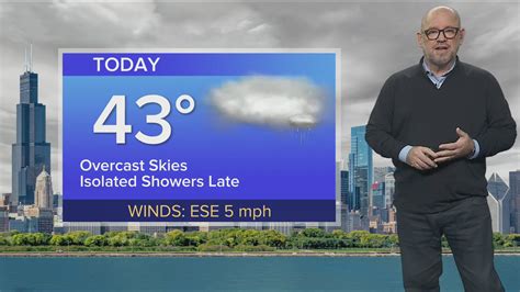 Thursday Forecast: Temps in low 40s with isolated showers late